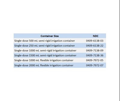 HOW SUPPLIED 2 - HOW SUPPLIED 2
